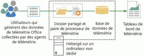 Cette image illustre la topologie minimale.