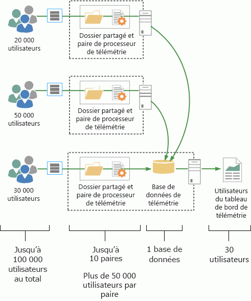 Cette image illustre une topologie de production.