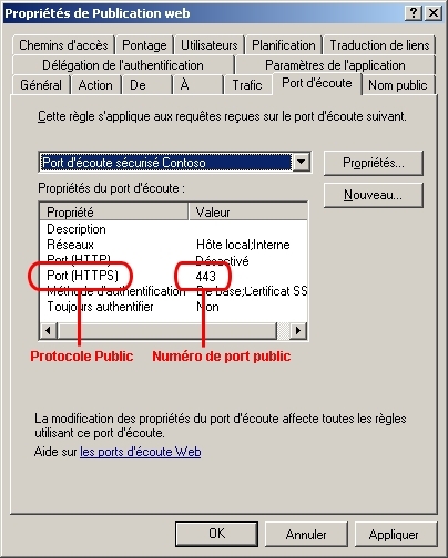 Planifier des mappages des accès de substitution : port d’écoute