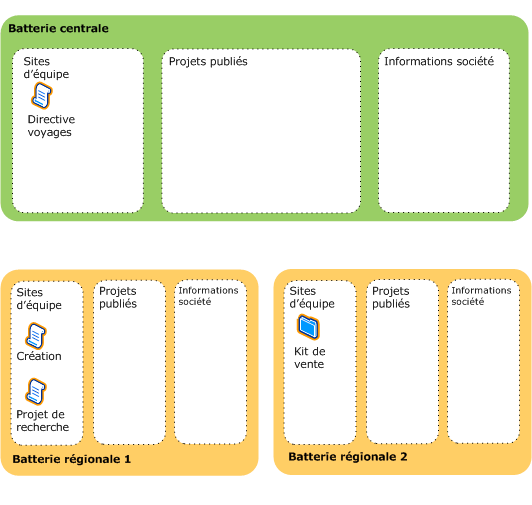 Solution de création de contenu