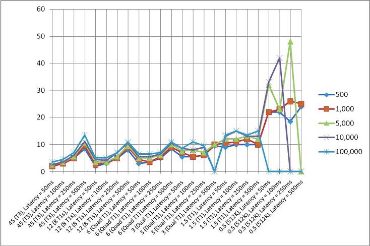 Planification de la bande passante Windows SharePoint Services