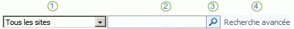 Zone de recherche au niveau du site dans Office SharePoint Server