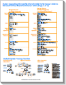 Mise à niveau de SPS 2003 vers SharePoint Server 2007