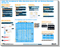 Autorisations de site