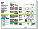 Topologies d’extranet