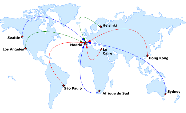 Solution distribuée