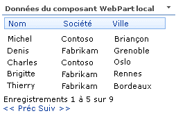 Première page d’exemples de composant WebPart