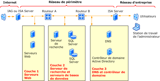 Topologie de périmètre dos à dos