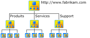 Site Internet de la société