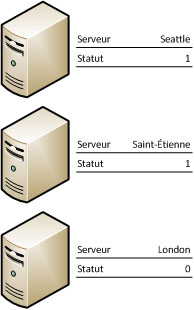 Image des serveurs avec légende des données