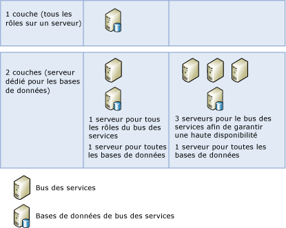 SB_Installation_Topology