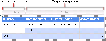 Onglets d'en-tête de groupe