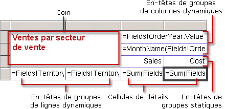 Région de données de la matrice de base