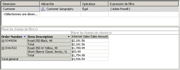 Dimensionnement de Ventes sur Internet-Montant des ventes