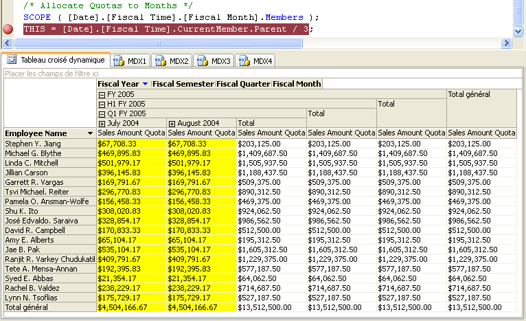 Valeurs du quota Montant ventes calculé