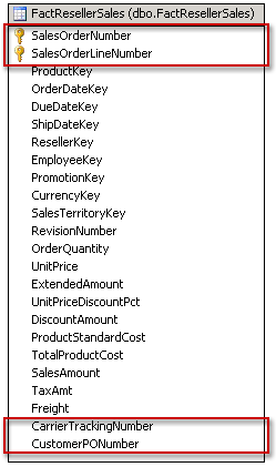 Les colonnes d'une table de faits peuvent prendre en charge les dimensions.