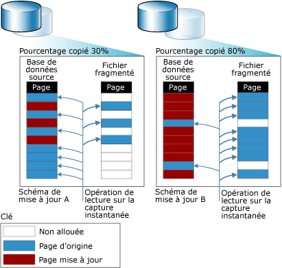 Autres modèles de mise à jour et taille de capture instantanée