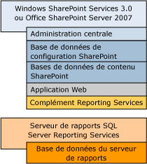 Déploiement sur un seul ordinateur