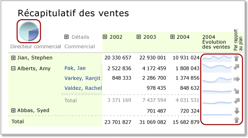 Région de données imbriquée