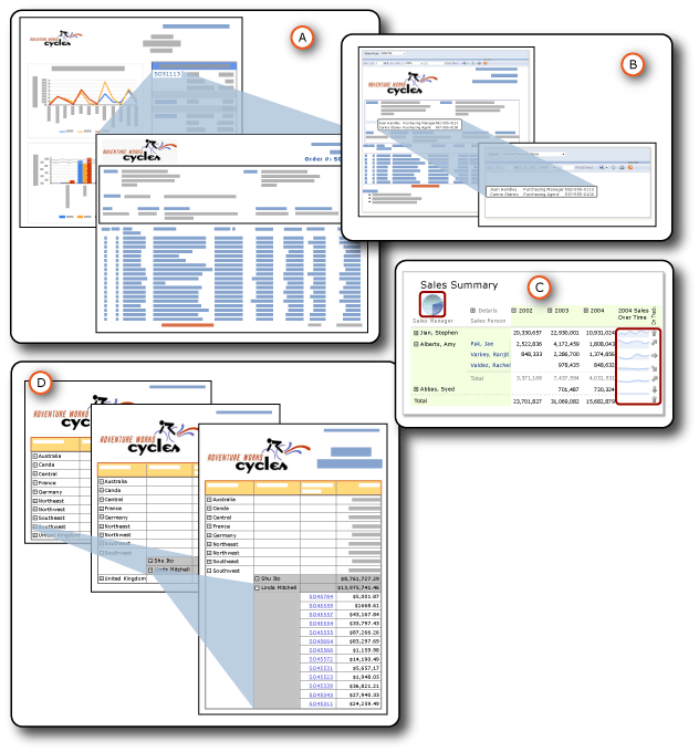 Extraction, sous-rapport, exploration, région imbriquée, exploration vers le bas