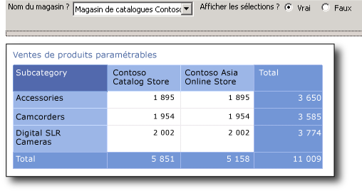 Rapport des ventes paramétrable