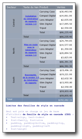 Tableau répertoriant les formats texte disponibles