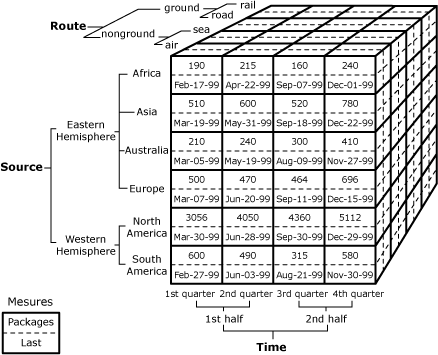 Exemple de cube 1