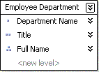 Structure des niveaux de la hiérarchie Employee Department