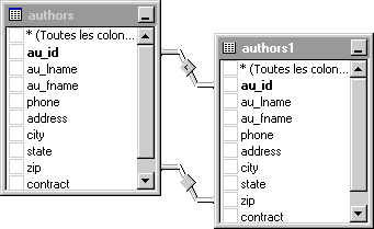 Tables jointes à l'aide de plusieurs conditions de jointure