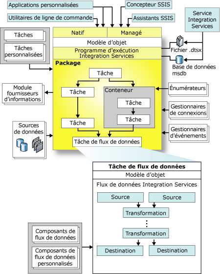 Architecture Integration Services