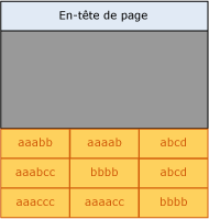 Page avant compression de préfixe