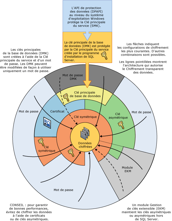 Affiche des combinaisons de chiffrement dans une roue.