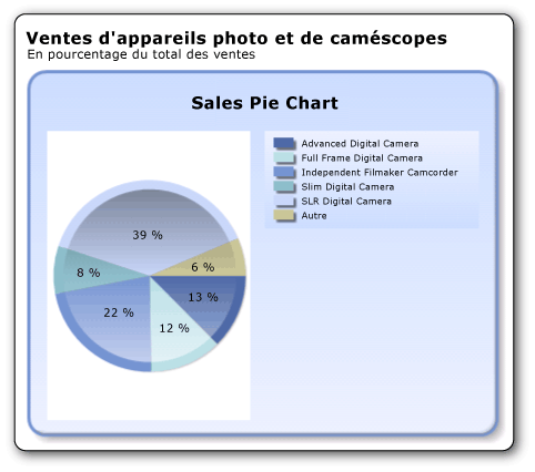 rs_TutorialPieChartConcave