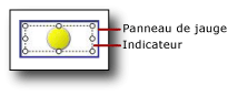 rs_GaugePanelWithIndicator