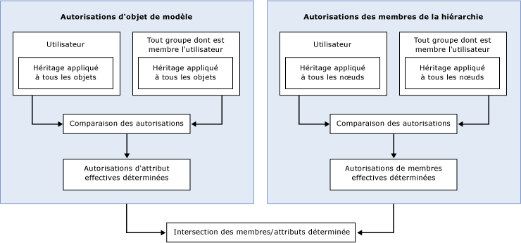 mds_conc_security_group_overlap