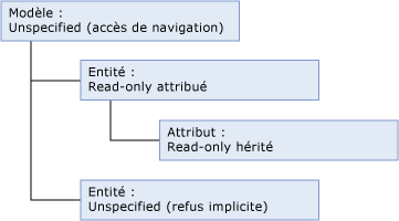 mds_conc_inheritance_model