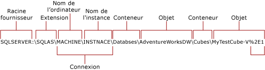 Connexion native à Analysis Services