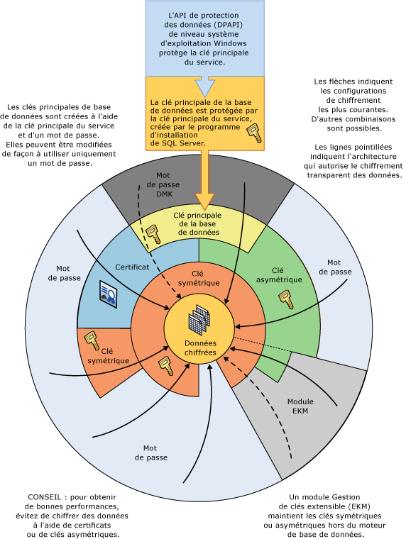 Affiche des combinaisons de chiffrement dans une roue.