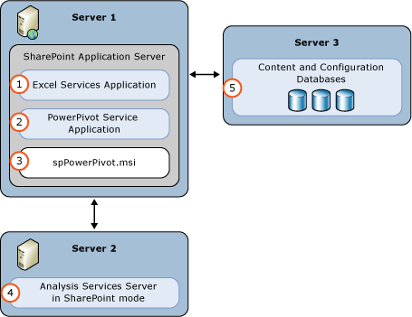 AS PowerPivot Mode3 Server Deployment