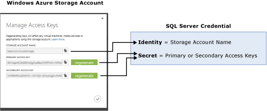 mappage d’un compte de stockage à des informations d’identification sql