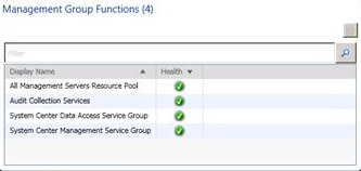 Intégrité des fonctions du groupe de gestion