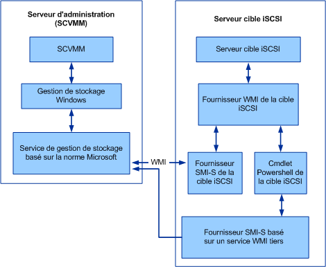 iSCSI