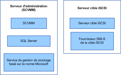 iSCSI