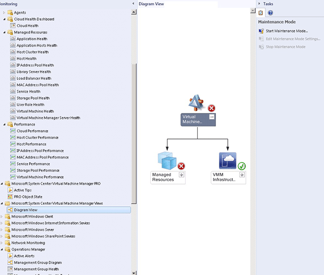 Affichage du diagramme de surveillance de l'infrastructure