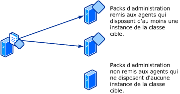 Remise de packs d'administration aux agents