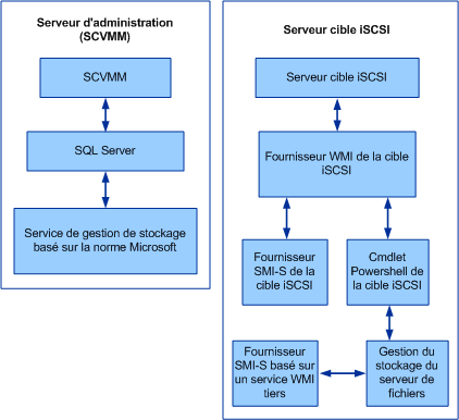 iSCSI