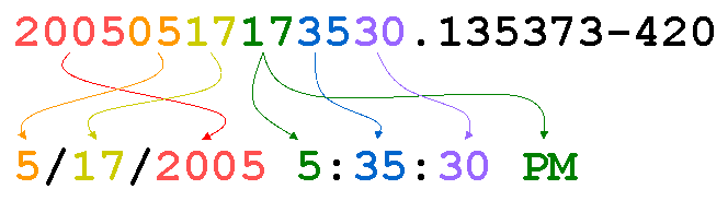 date conversion