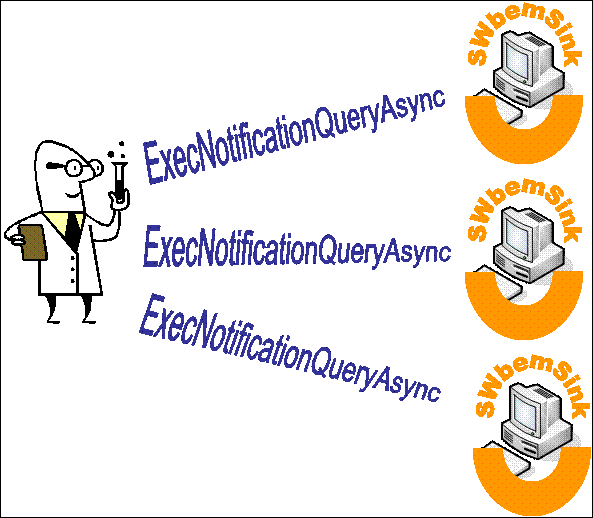 Running ExecNotificationQueryAsync