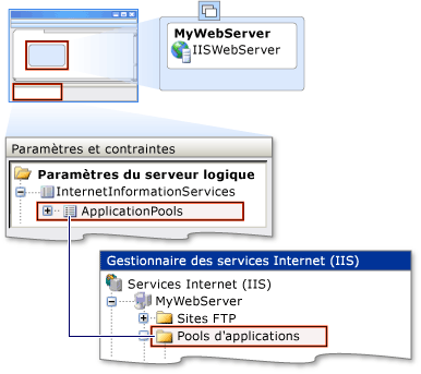 Paramètres de pool d'applications