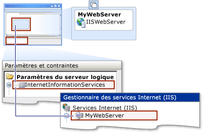 Emplacement des paramètres globaux IIS